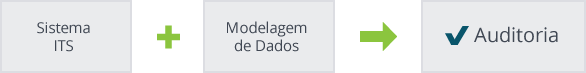 Processos da fase 1 do Integrated Tax System